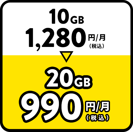 20GB990円/月（税込）